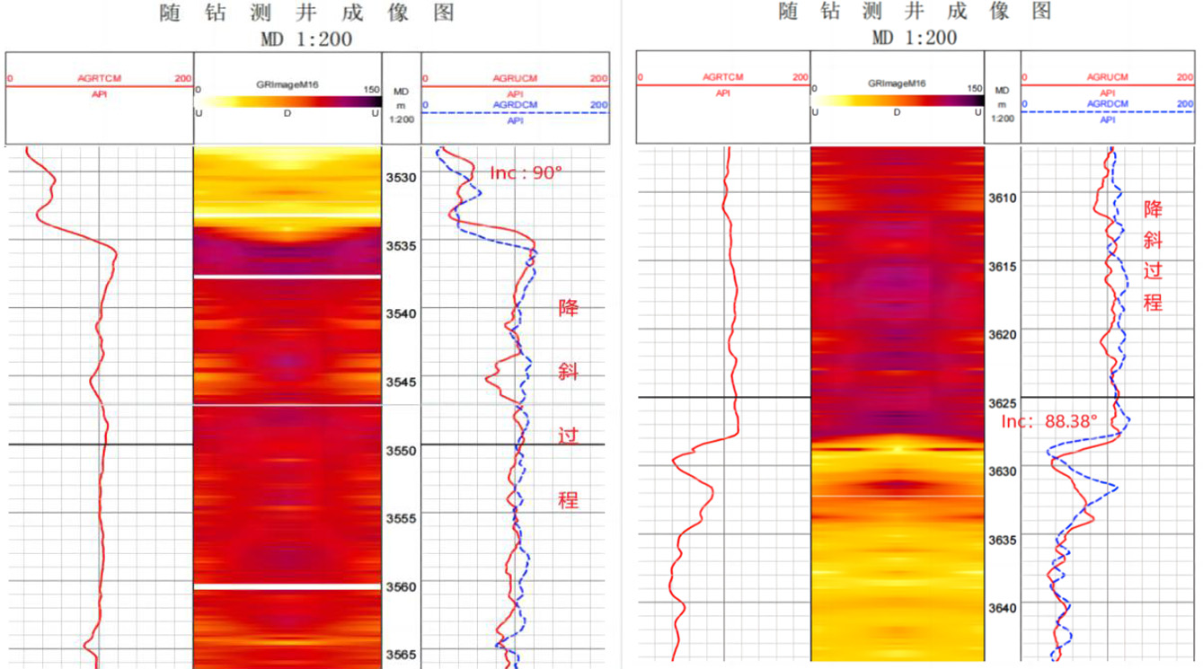 精准创造价值！QG刮刮乐随钻助力单井大幅增产提效(图4)